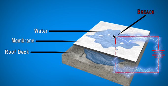 electronic leak detection testing